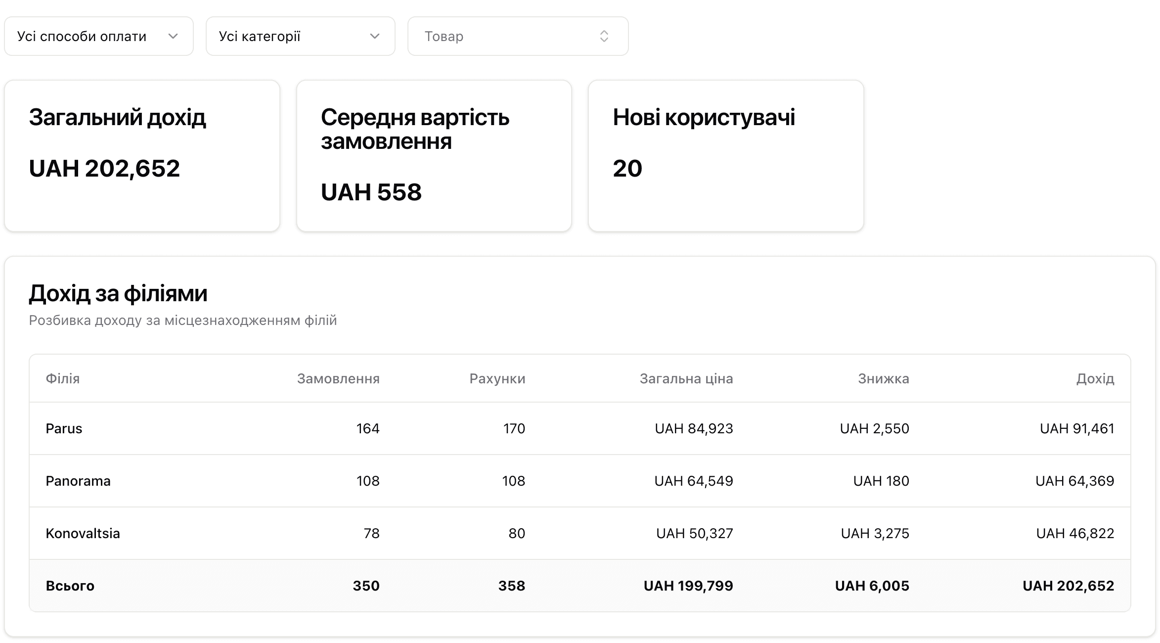 Essentify ERP analytics dashboard